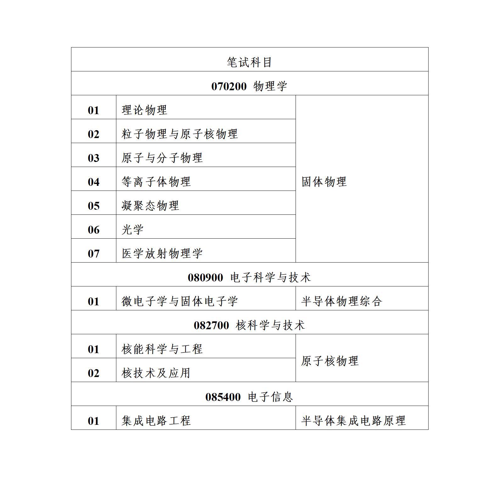 1742210512888283.jpg 2025年硕士研究生招生复试通知_01.jpg