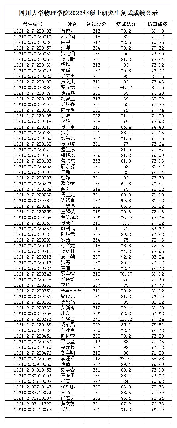 437bwin必赢国际公司2022年硕士复试成绩公示_2022-03-30-16-55-14.jpg