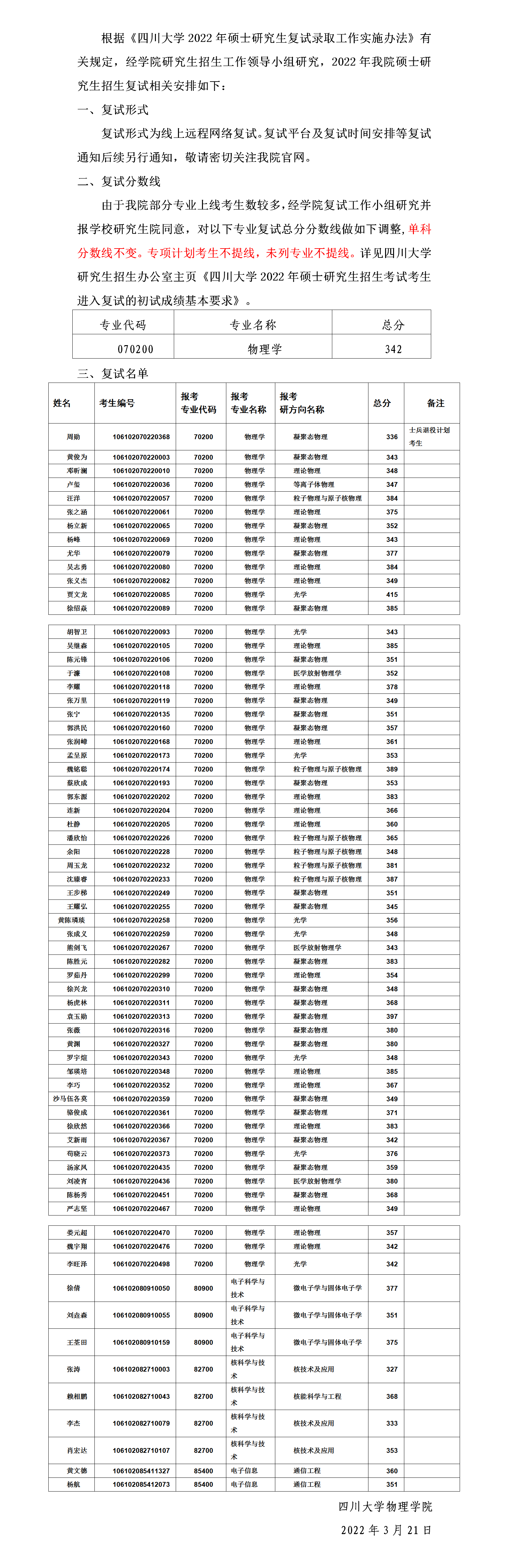 2022年硕士研究生各专业复试份数线及上线名单_01.png